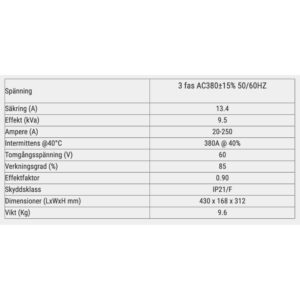 Teknisk specifikationstabell som visar olika elektriska parametrar inklusive spänning, ström, effekt, dimensioner och mer, för en Jasic ARC 250 MMA/TIG JA-250 som arbetar på 3-fas AC 380V±15% vid 50/60Hz.
